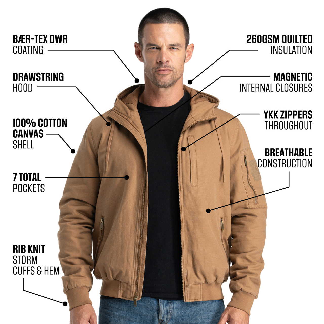 Regular Canvas Jackets Are Either Stiff as Cardboard... or Soft as Paper.