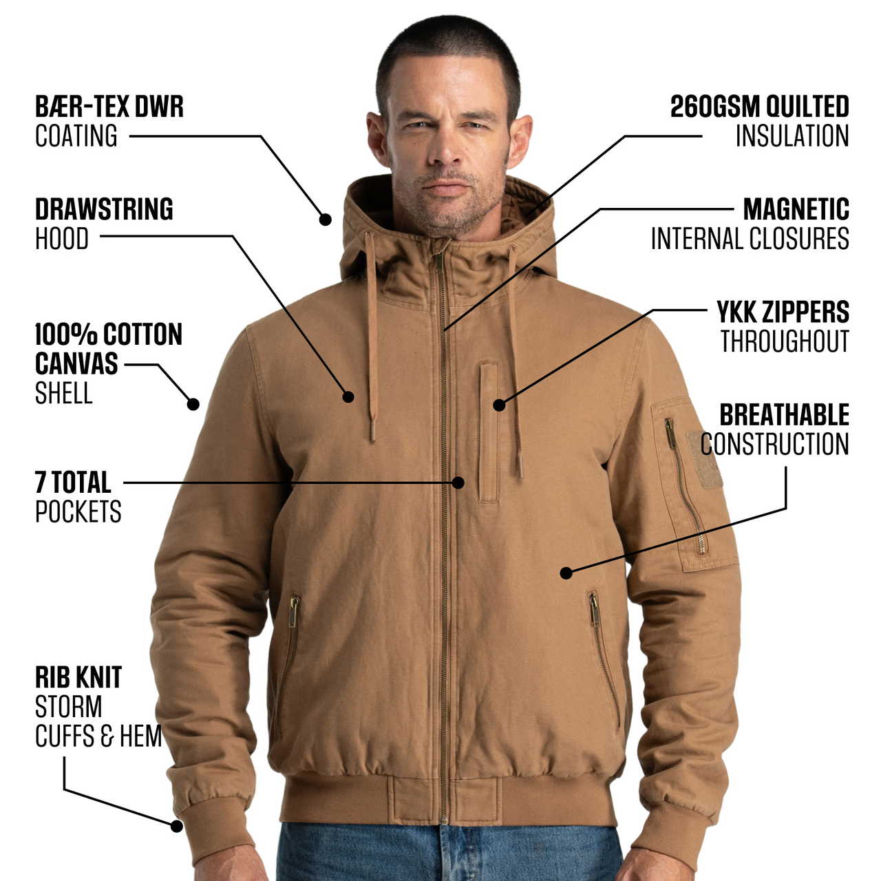 Regular Canvas Jackets Are Either Stiff as Cardboard... or Soft as Paper.