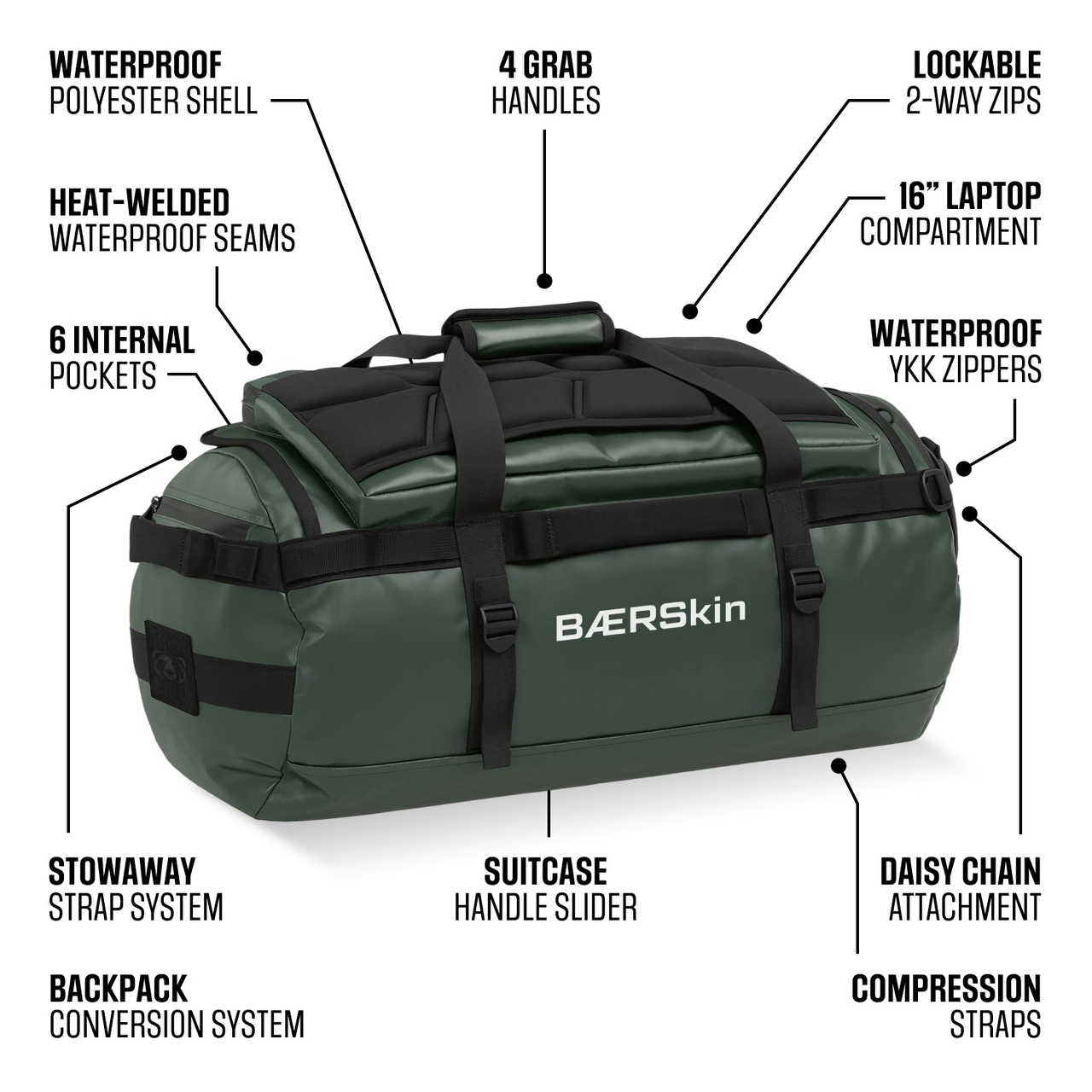 Regular Duffel Bags Can Only Do One Thing. Badly. 