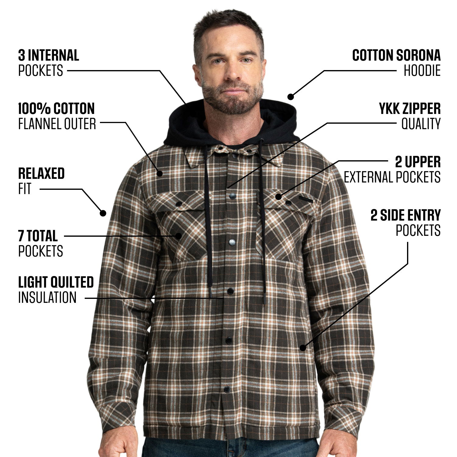 bs-lumberjacket-hoodie-flannel-infographic-01.jpg