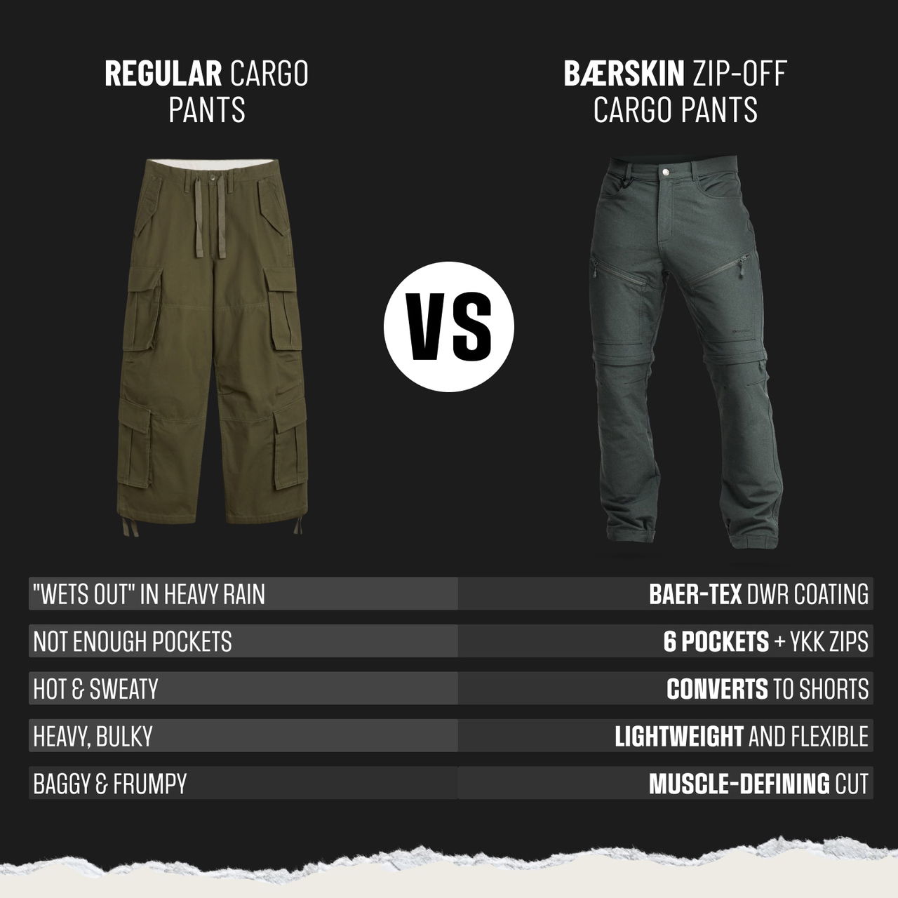 BÆRSkin Zip Off Cargo Pants | BÆRSkin Tactical